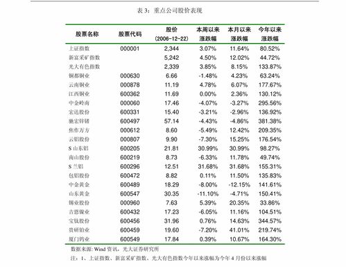 以微軟為鑒，探尋阿里云的新增長曲線——招商證券計算機行業周觀察